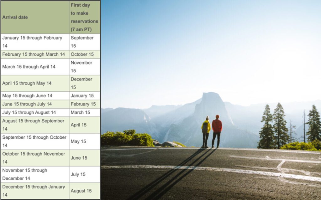 Yosemite Wilderness Permit Reservation Dates